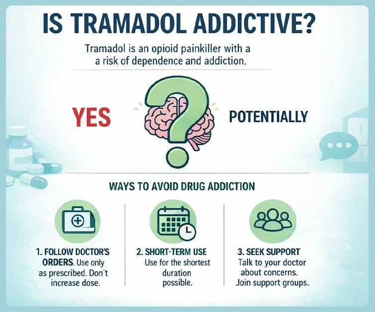 IS TRAMADOL ADDICTIVE Info